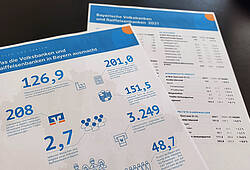 Zahlen und Fakten zur Jahresbilanz 2021 der bayerischen Volksbanken und Raiffeisenbanken.